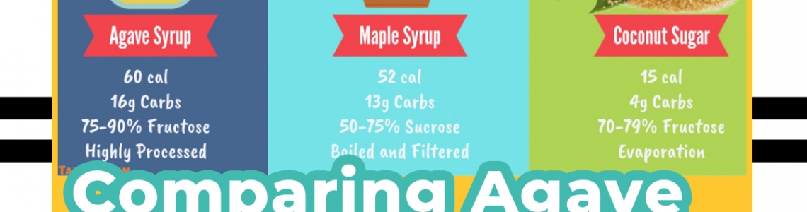Comparing Agave Syrup, Maple Syrup, Honey, Coconut Sugar Sweeteners