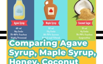Comparing Agave Syrup, Maple Syrup, Honey, Coconut Sugar Sweeteners